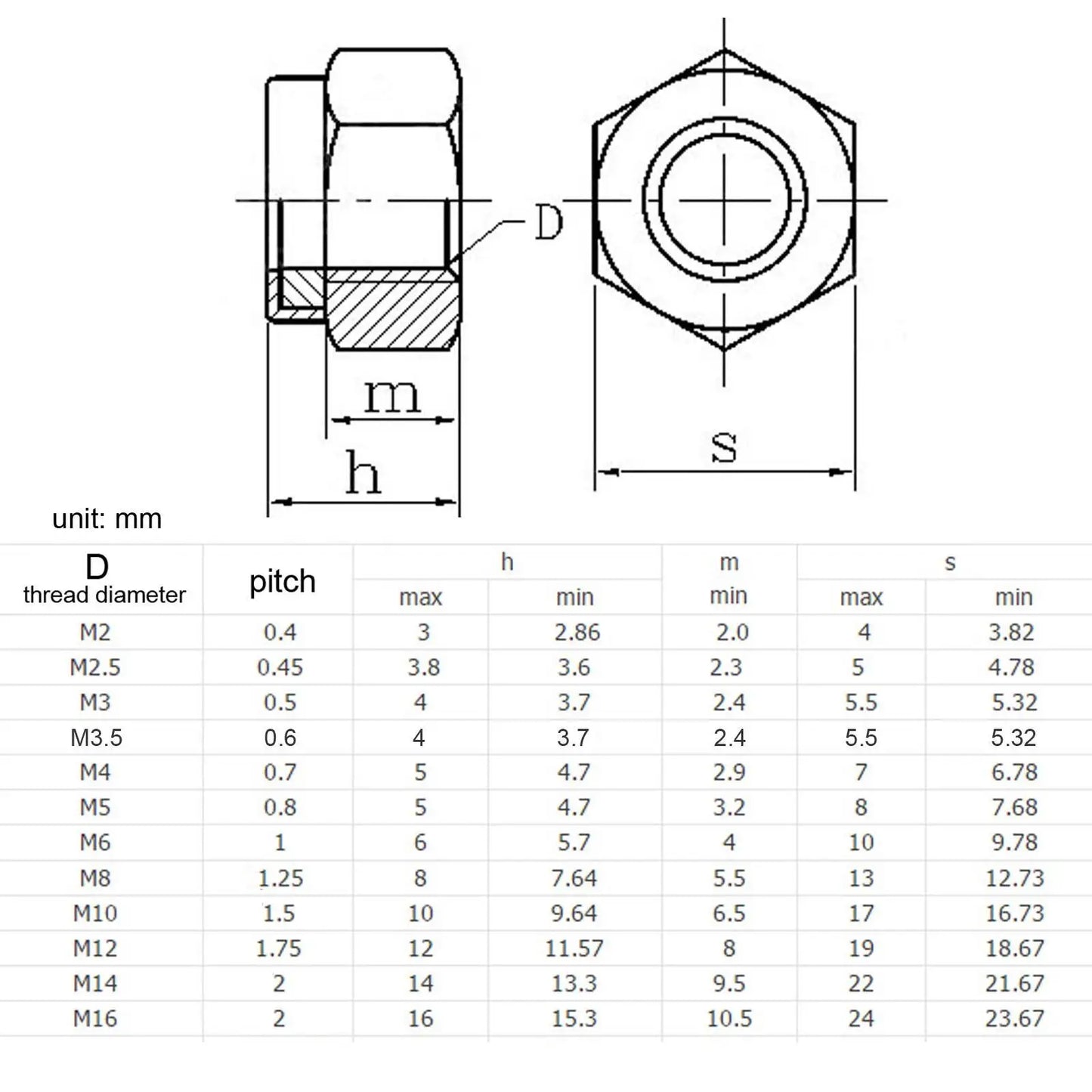 High Strength Hex Lock Nuts - All Sizes