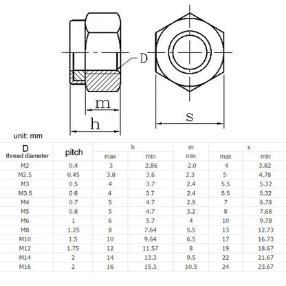 High Strength Hex Lock Nuts - All Sizes